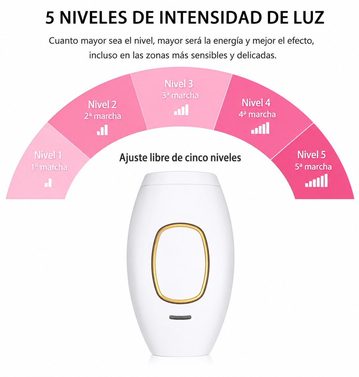 Depiladora Láser IPL